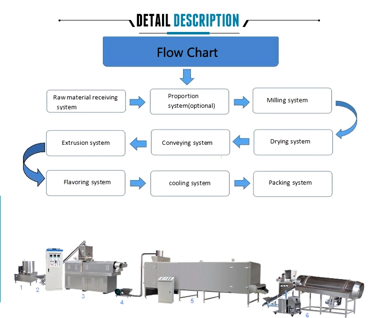 Pet Dog Food Processing Equipment