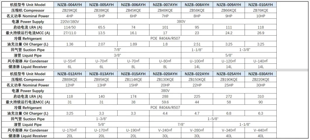 Refrigeration Equipment Part Condensing Unit for Refrigeration